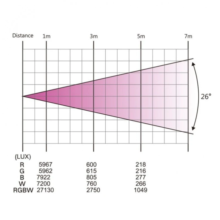 light4me-frame-par-7x12-led-rgbw-reflektor-efekt-20687_9-0a2402e9.jpg