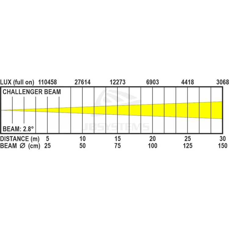 challenger_beam_-_lux_chart.jpg