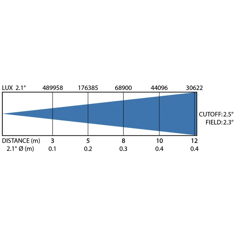 vanta-beam_luxchart1.webp