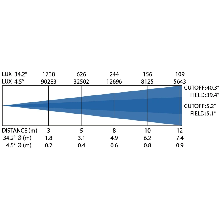vanta-spot_luxchart1.webp